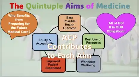 quintuple aims of medicine